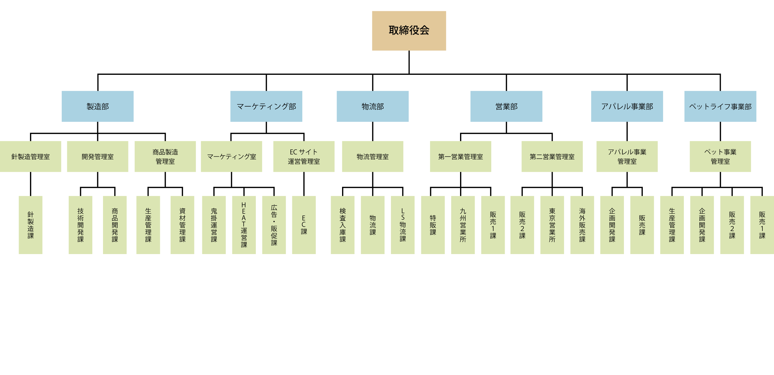 株式会社ハヤブサ