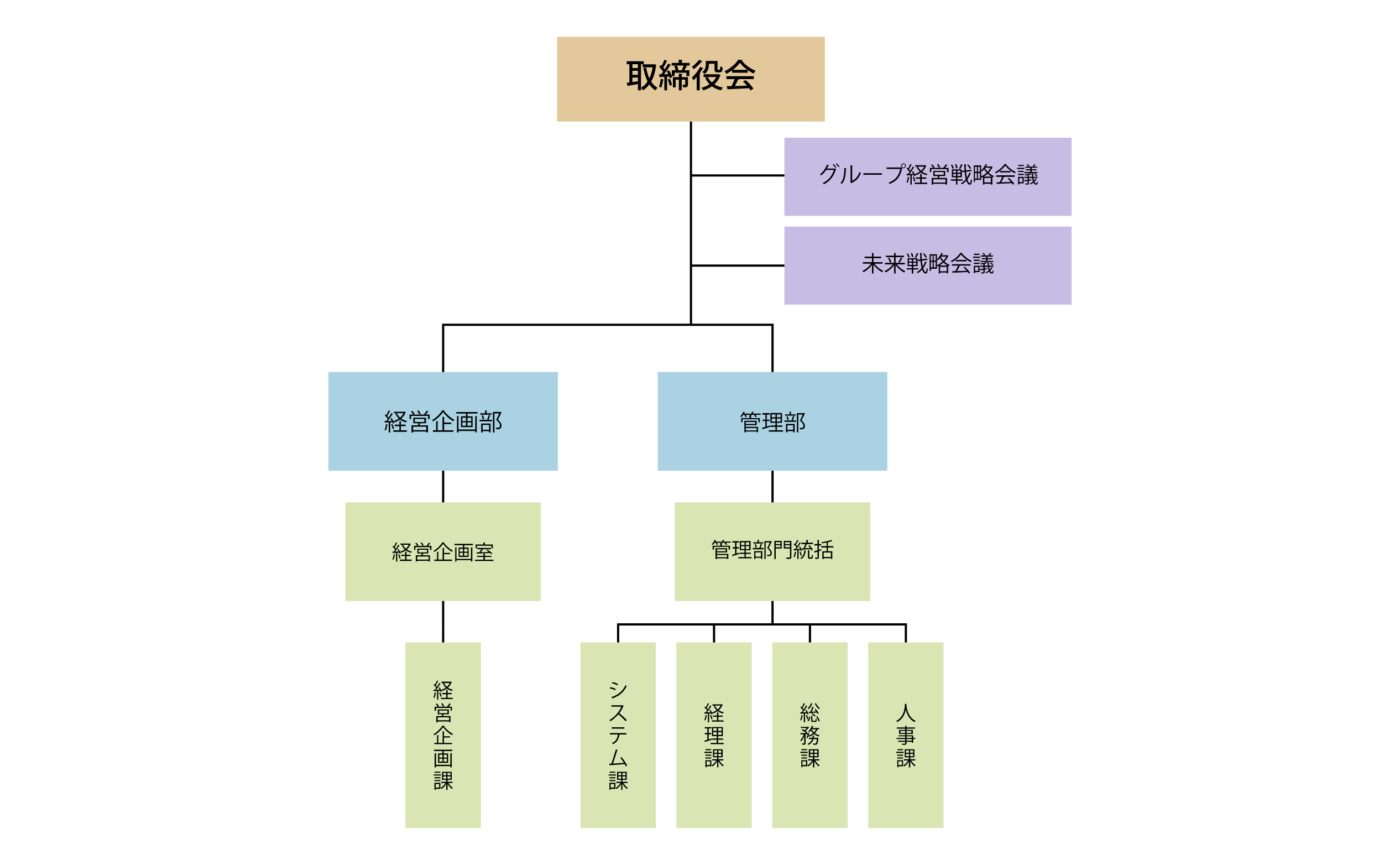 ハヤブサホールディングス株式会社