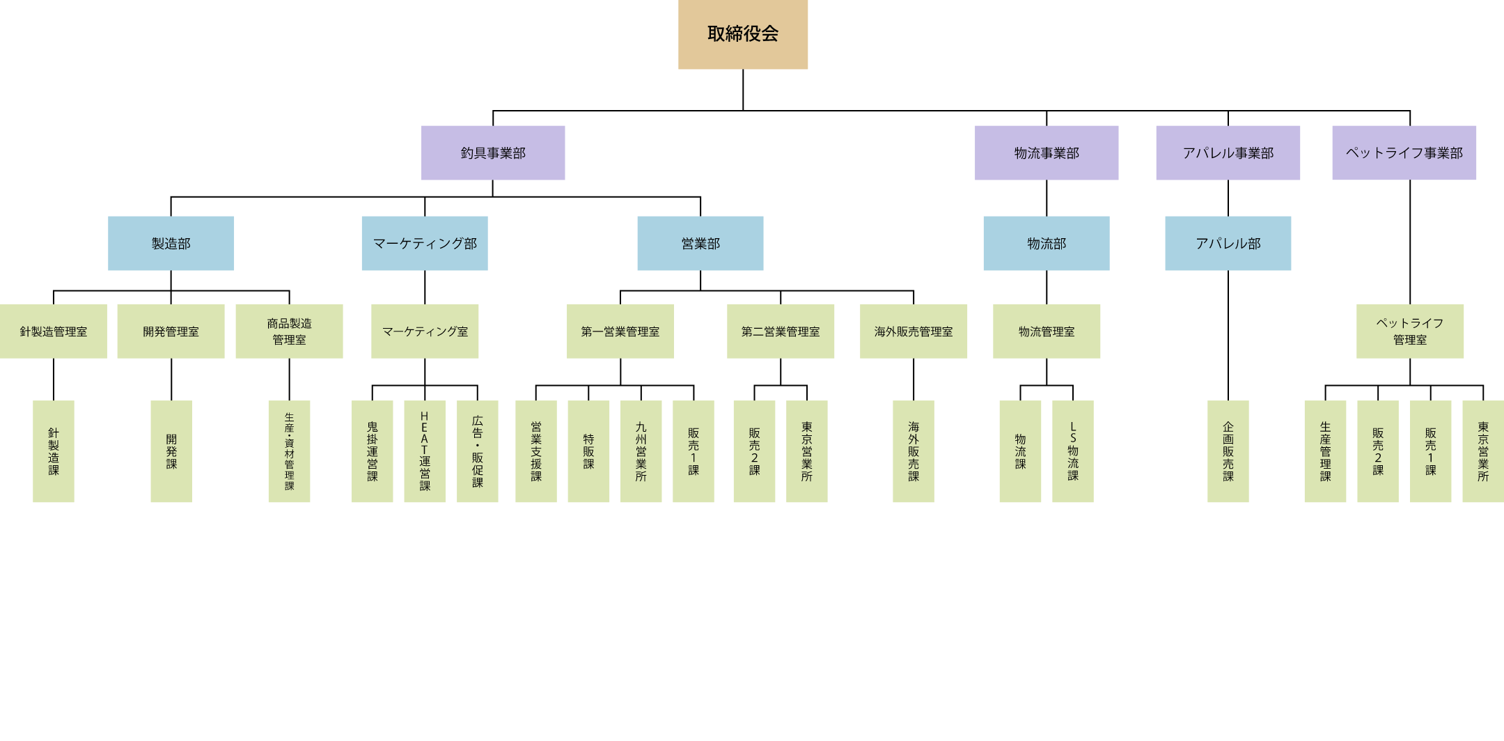 株式会社ハヤブサ