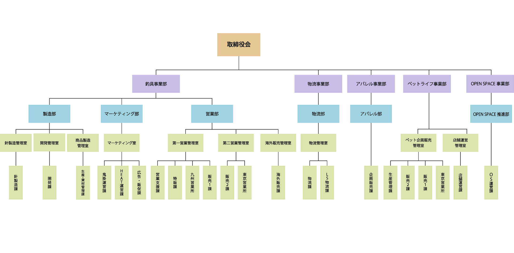 株式会社ハヤブサ