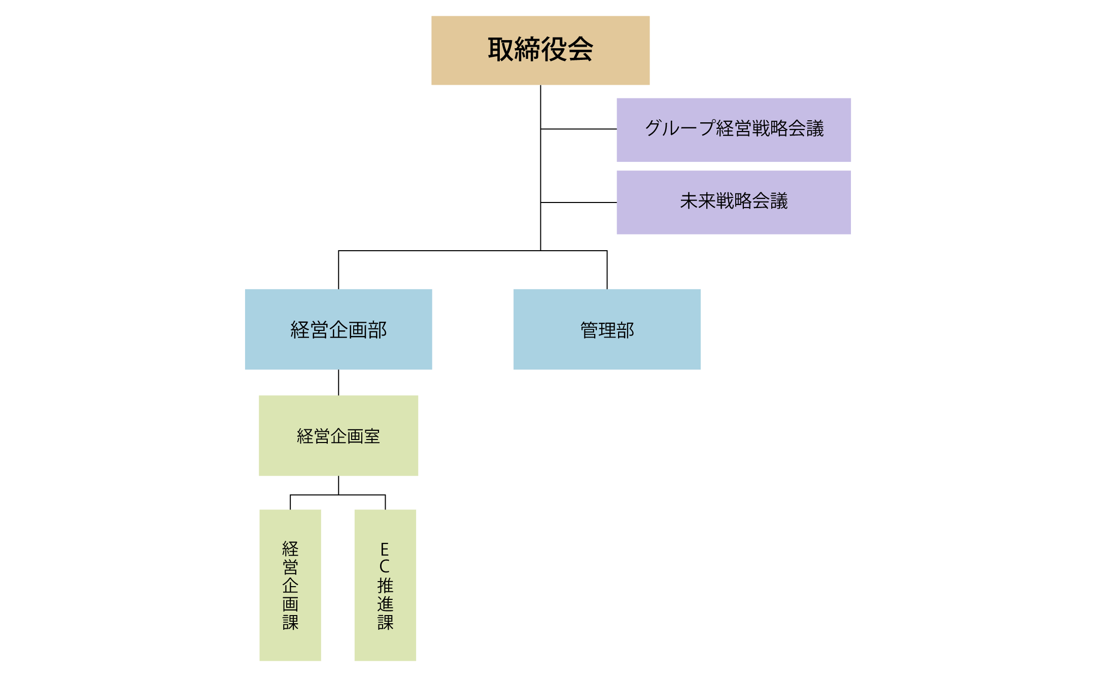 ハヤブサホールディングス株式会社