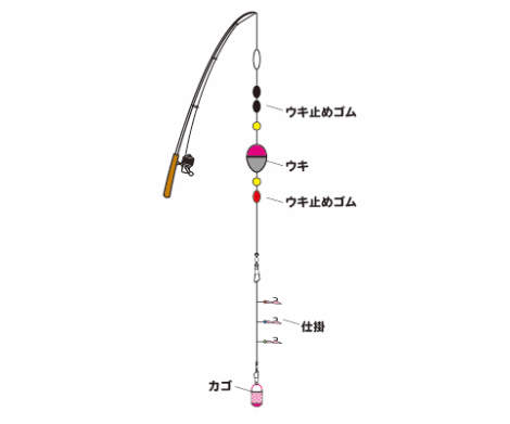 初心者でも大丈夫 飛ばしサビキ釣り 必要な道具から釣り方まで全部教えます