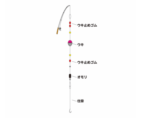 初心者でも大丈夫 ウキ釣り 必要な道具から釣り方まで全部教えます