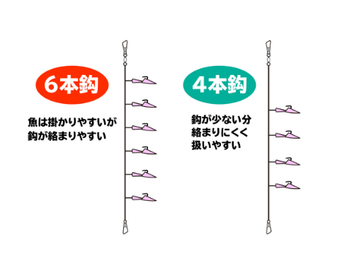 初心者必見 準備する持ち物 釣りに必要な道具やあれば便利なアイテムを紹介