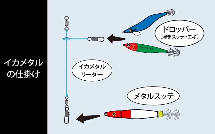 イカメタルの仕掛け