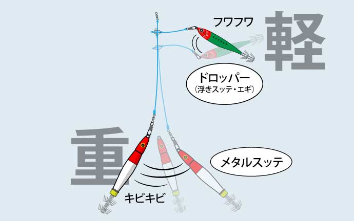 イカメタルの仕掛け
