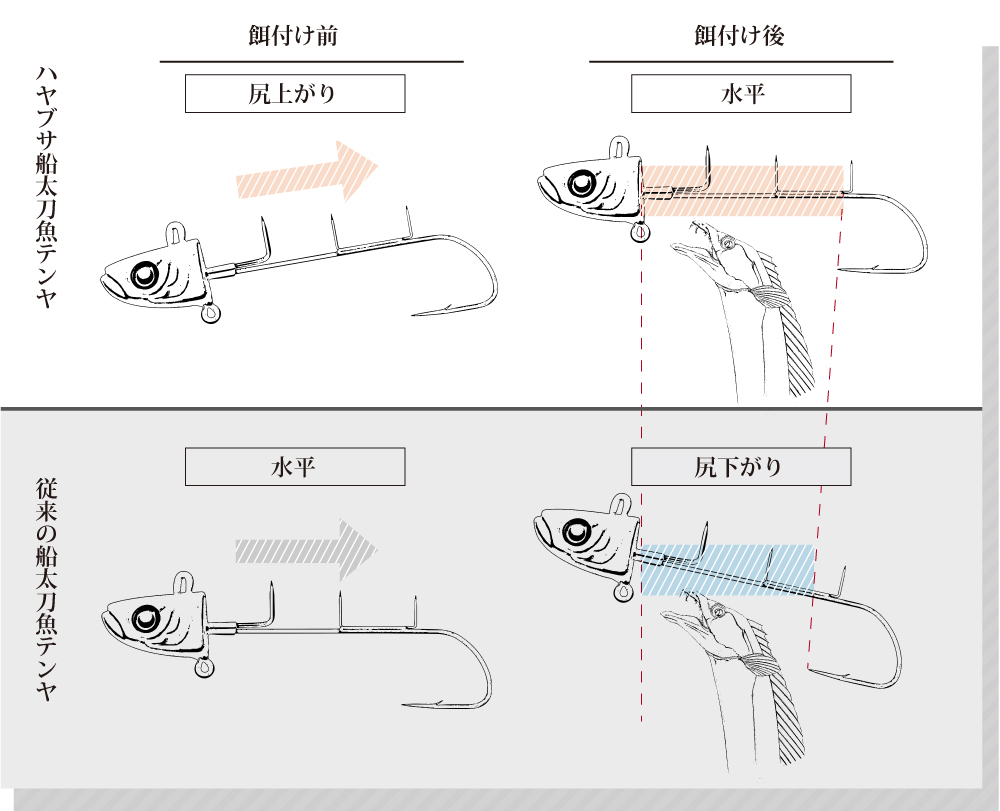 従来テンヤとの比較