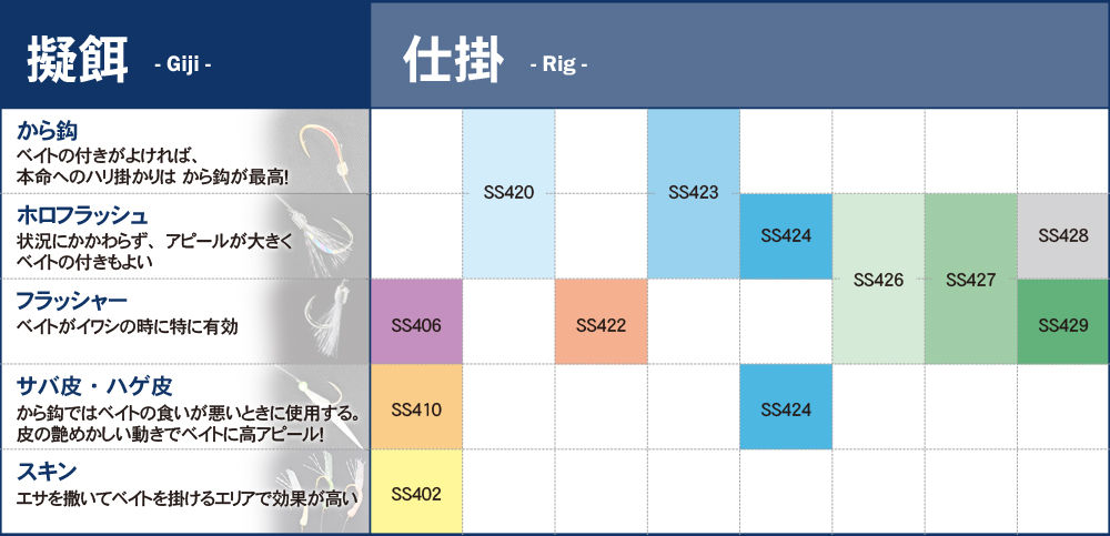 擬餌別分類表