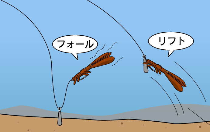 リフト&フォール シンカーが先に落ち、後からワームがフリーになり自重だけでゆっくり落ちていくアクションを最も活かす動かし方