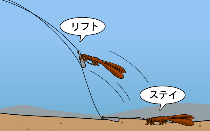 着底後数秒間のポーズ(ステイ)、再びロッドを縦にあおりリグをリフト