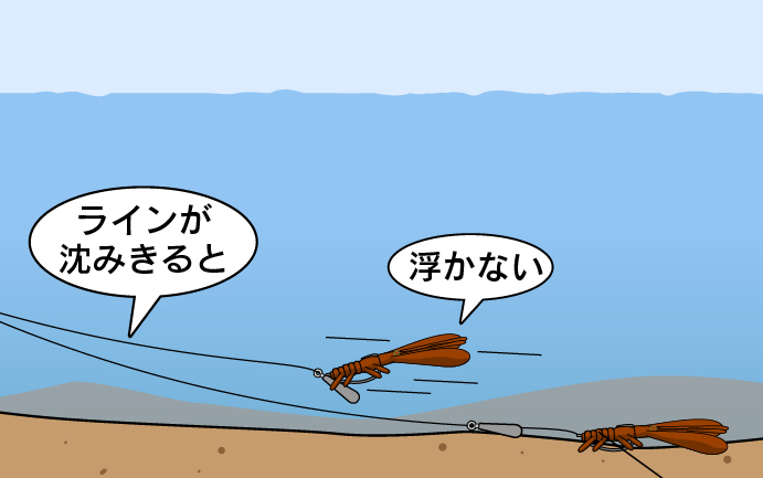 リフト&フォール