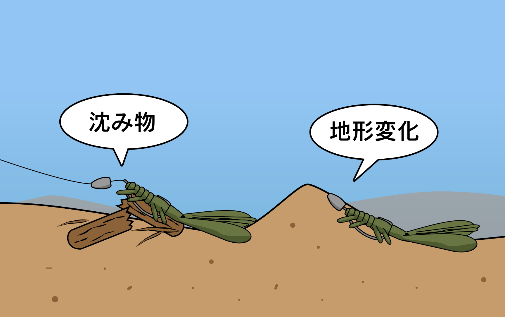 2
沈み物、地形变化