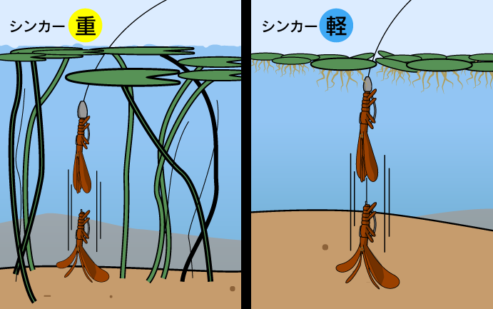 シンカー重・シンカー軽