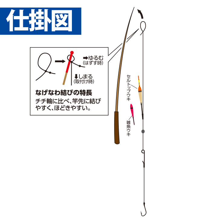 池・川・小物 2.1m｜製品情報｜HAYABUSA｜株式会社ハヤブサ