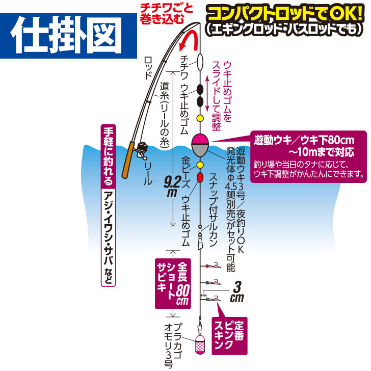 コンパクトロッドカンタン超ライト飛ばしサビキセット 製品情報 Hayabusa 株式会社ハヤブサ