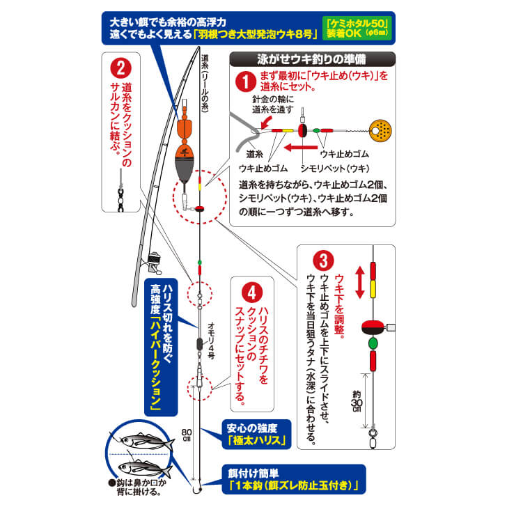 堤防 青物泳がせウキ釣りセット｜製品情報｜HAYABUSA｜株式会社ハヤブサ