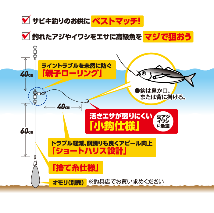 ちょいマジ堤防 泳がせ・のませ胴突仕掛 小針仕様 1本鈎×2セット