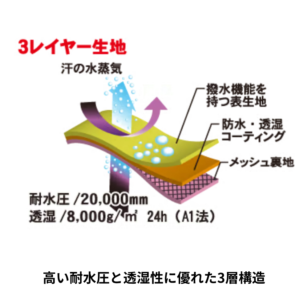 3レイヤー生地採用