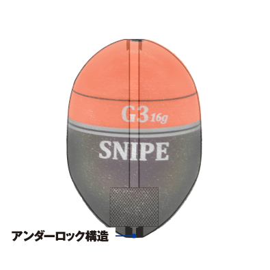 アンダーロック構造