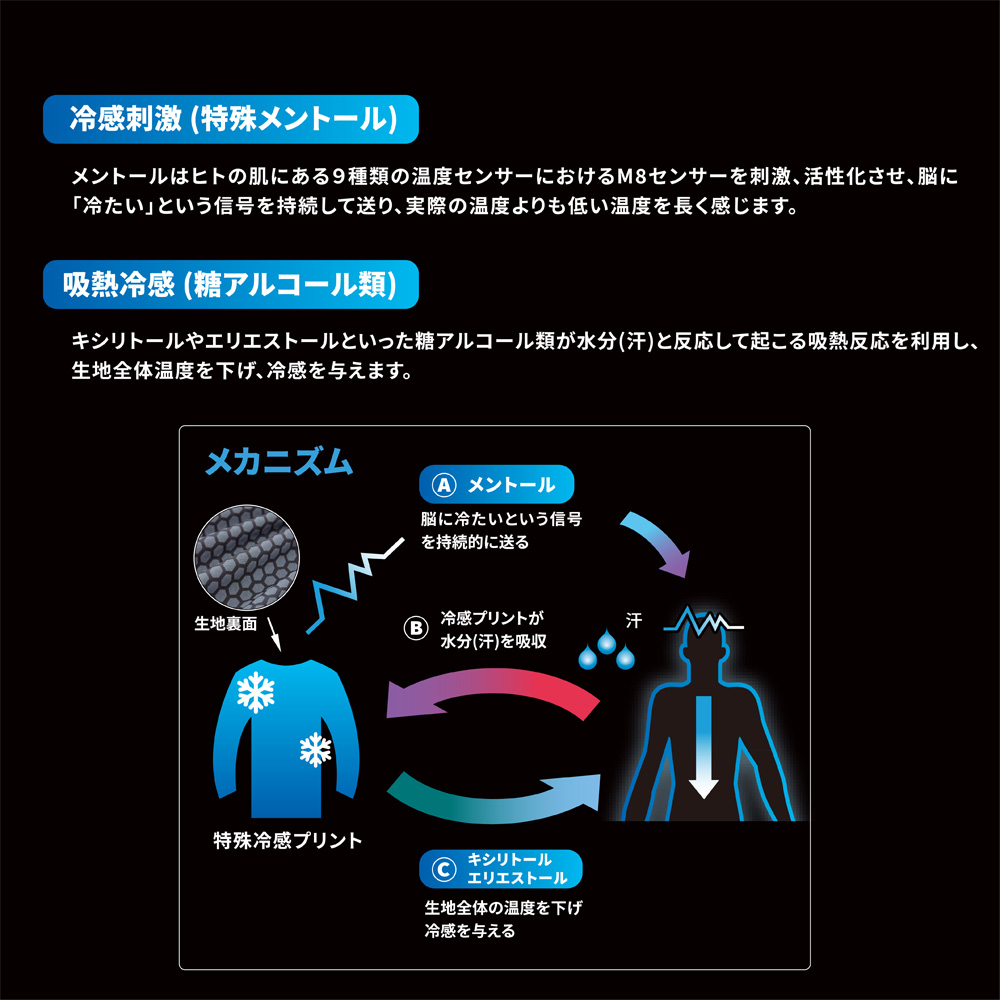 瞬間冷却メカニズム