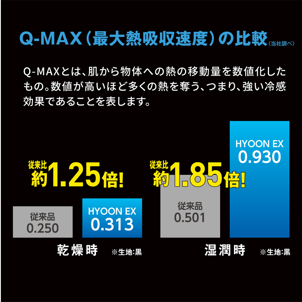 Q-MAX（最大熱吸収速度）