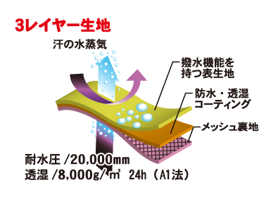 鬼掛レイヤードレインスーツ|製品情報|ONIGAKE|株式会社ハヤブサ